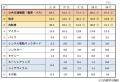 首都圏の単身生活者 『生活事情』アンケート第22弾 首都圏の単身生活者 『生活事情』アンケート第22弾