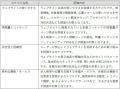 「Gomez転職情報サイトランキング」の発表について 「Gomez転職情報サイトランキング」の発表について
