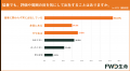 【猛暑・酷暑日に関する意識調査】約8割（84.6%）が猛
