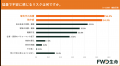 【猛暑・酷暑日に関する意識調査】約8割（84.6%）が猛