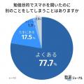 【高校生調査】9割超が「勉強中のスマホ脱線」を経験 【高校生調査】9割超が「勉強中のスマホ脱線」を経験
