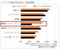 5分で本格「麻辣湯」！少人数で楽しむアジア鍋　菜館 