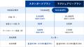「AI音声の電話受付」に対し約7割が不安・不満を実感