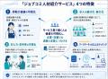【新会社設立】HataLuck and Person、サービス産業の