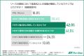 新リース会計基準対応の最大の壁は「方針整理」。期首 新リース会計基準対応の最大の壁は「方針整理」。期首