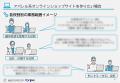 今更聞けない！ITエンジニア基礎知識