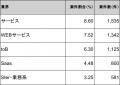 【年収1048万円】AIエンジニア案件2026年7月最新|フ 【年収1048万円】AIエンジニア案件2026年7月最新|フ