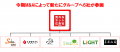 『売れるネット広告社グループ(9235)』全案件「黒字」 『売れるネット広告社グループ(9235)』全案件「黒字」