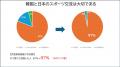 第30回日韓青少年夏季スポーツ交流　日本選手団を大田