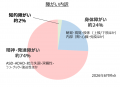 障がい者雇用率(2026年6月1日時点)3.16%を達成 障がい者雇用率(2026年6月1日時点)3.16%を達成