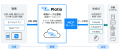 「Platio」が大幅機能拡充!現場データのAI活用を加速 「Platio」が大幅機能拡充!現場データのAI活用を加速