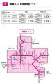 高速道路周遊パス「速旅」 とき（土岐）を満喫！『土