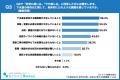【改正下水道法・現場認知の実態調査】 法改正の内容