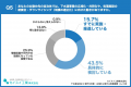 【改正下水道法・現場認知の実態調査】 法改正の内容