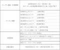 国内・海外旅行の全国キャンペーン 89（ハンキュー）