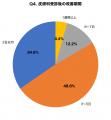 夏休み中盤、子どもの7割が「掻き壊し」経験あり 放 夏休み中盤、子どもの7割が「掻き壊し」経験あり 放