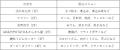 船橋ケイバ 第5回開催〔8月2日（日）～８月6日（木）