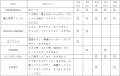 船橋ケイバ 第5回開催〔8月2日（日）～８月6日（木）