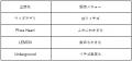 船橋ケイバ 第5回開催〔8月2日（日）～８月6日（木）