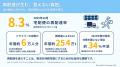 【2026年「酷暑日」元年】梅雨明けで本格化する猛暑。