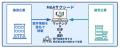 出張買取・店舗買取のリユース事業を全国展開するBuyS
