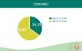 【副業・不労所得 調査】88.0%が「不労所得に憧れる 【副業・不労所得 調査】88.0%が「不労所得に憧れる