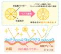 ローズピンクで華やかなツヤ肌へ導く『モイストラボ ローズピンクで華やかなツヤ肌へ導く『モイストラボ