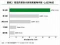 【2026年上半期】「バイク庫」の月極バイク置き場新規 【2026年上半期】「バイク庫」の月極バイク置き場新規