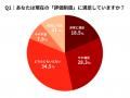 【若手社員400名調査】若手が人事評価に納得できない