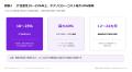 CIOの85％が事業成果を示す圧力の高まりを実感、64％
