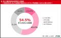 【恋愛・婚活における“記念日”意識調査】婚活男女の2