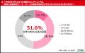 【恋愛・婚活における“記念日”意識調査】婚活男女の2