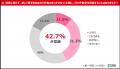 【恋愛・婚活における“記念日”意識調査】婚活男女の2