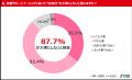【恋愛・婚活における“記念日”意識調査】婚活男女の2