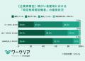 障がい者雇用、大企業ほどDEI疲れは7割超と深刻化、99