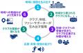 KPMGコンサルティング、「Ｊリーグが提供する2025シー