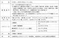 「ちばぎん・はまぎん学生ビジコン2026」の共催につい