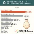 陶器・花器を飾る人の半数が「海外の伝統陶器」に興味