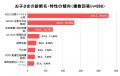 【LITALICO発達ナビ調査】社会や周囲の発達障害への理 【LITALICO発達ナビ調査】社会や周囲の発達障害への理