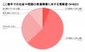【LITALICO発達ナビ調査】社会や周囲の発達障害への理 【LITALICO発達ナビ調査】社会や周囲の発達障害への理