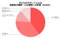 【LITALICO発達ナビ調査】社会や周囲の発達障害への理 【LITALICO発達ナビ調査】社会や周囲の発達障害への理