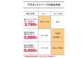 シリーズ累計販売数約19万個の「浮かぶような新感覚ま