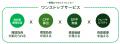 循環型社会の実現を目指す 資源循環する特注家utf-8 循環型社会の実現を目指す 資源循環する特注家utf-8