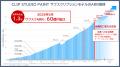 セルシス2026年2Q決算発表、売上高・営業利益ともに増