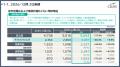 セルシス2026年2Q決算発表、売上高・営業利益ともに増