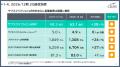 セルシス2026年2Q決算発表、売上高・営業利益ともに増