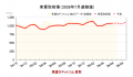 中東情勢下でも中古車買取価格は高水準を維持海外需要