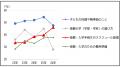 大学新入生の保護者5万5千人調査　大学入学準備で最も