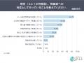 物価高対策、62.6％が「工夫だけでは難しい」段階へ。