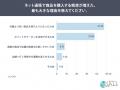 物価高でネット通販の購入頻度はどう変わった?59.0% 物価高でネット通販の購入頻度はどう変わった?59.0%